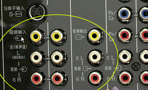 S視頻輸入