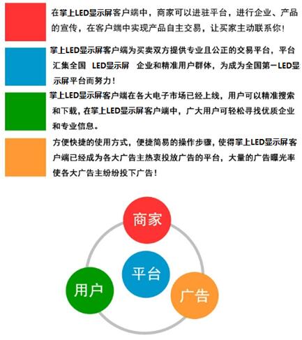 LED顯示屏手機(jī)APP的優(yōu)勢(shì)特點(diǎn)