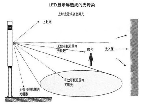 直插器件非對(duì)稱的光學(xué)設(shè)計(jì)