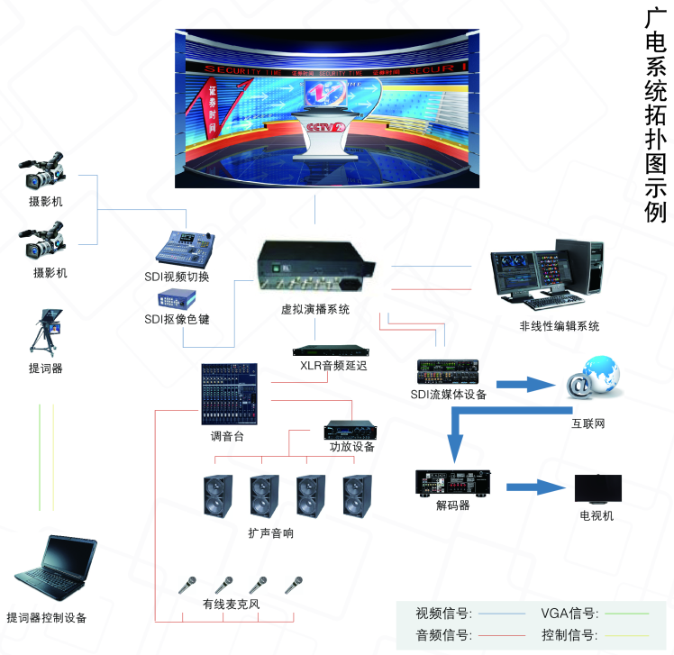 廣電系統(tǒng)拓撲圖示例