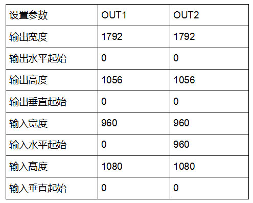 LVP404的兩個輸出端口參數(shù)設(shè)置