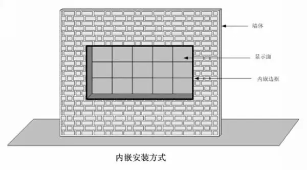 內(nèi)嵌式led顯示屏安裝方式示意圖