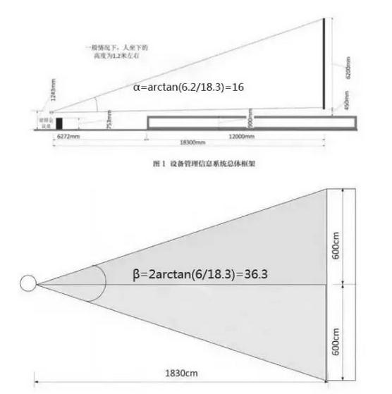 實例推算室內(nèi)led顯示屏安裝設(shè)計方案圖示