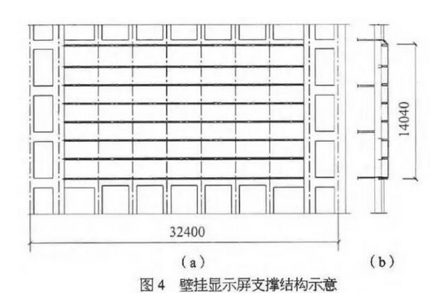 壁掛顯示屏支撐結(jié)構(gòu)示意