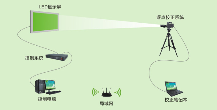 不同批次的led屏色差怎么調(diào)整？