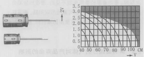 電容器壽命和環(huán)境溫度的關(guān)系